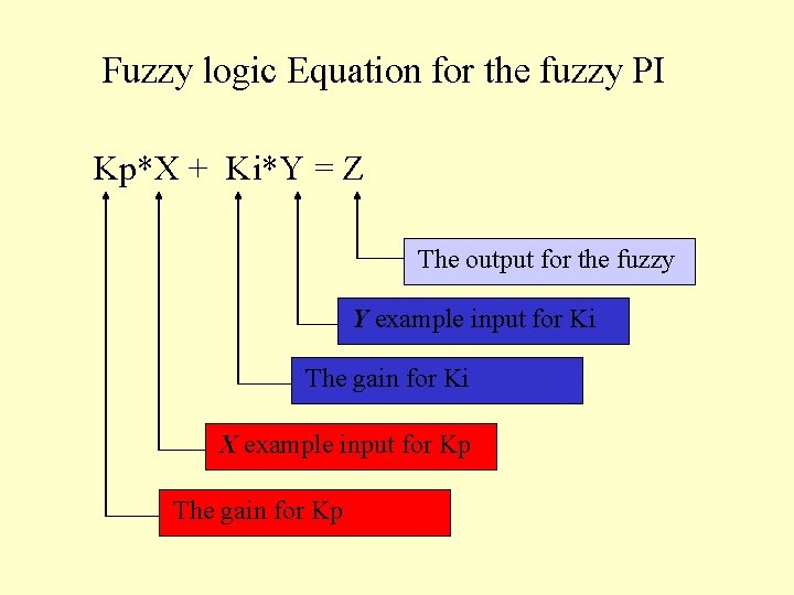 Fuzzy logic Equation for the fuzzy PI Kp*X + Ki*Y = Z The output