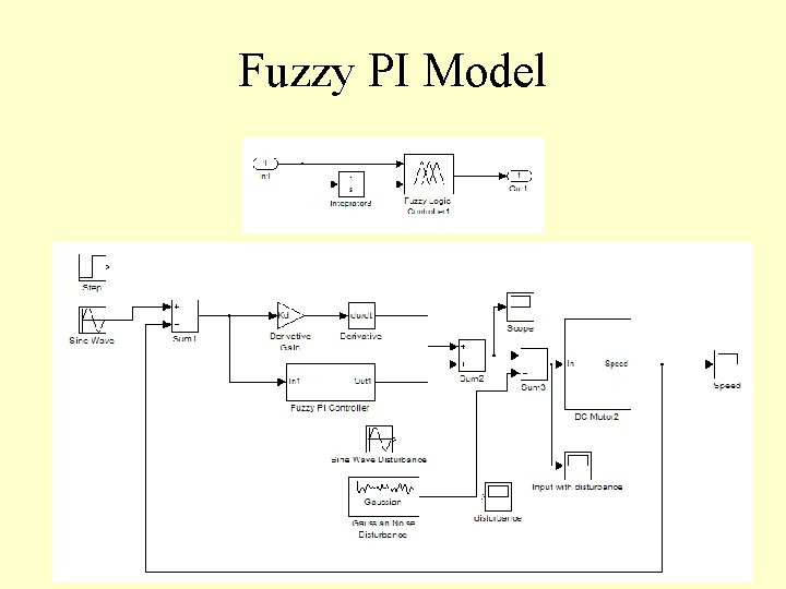 Fuzzy PI Model 