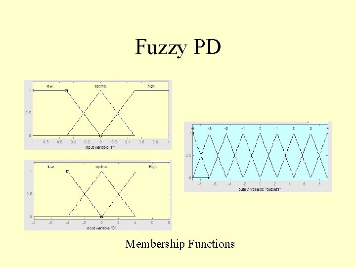 Fuzzy PD Membership Functions 