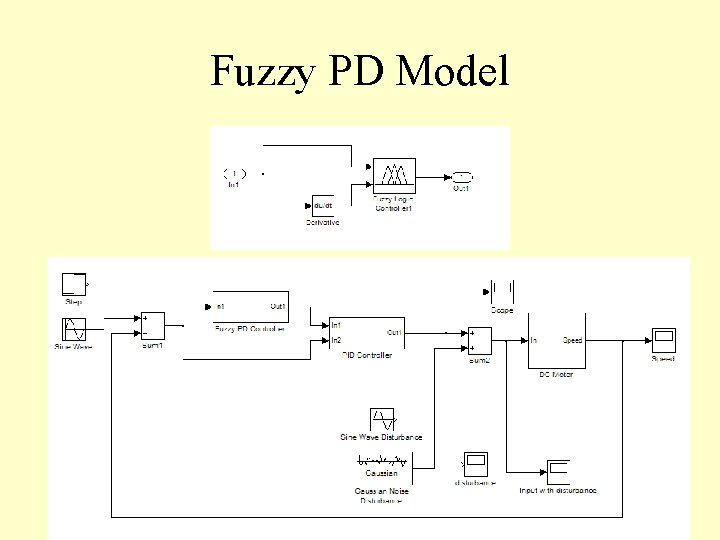 Fuzzy PD Model 