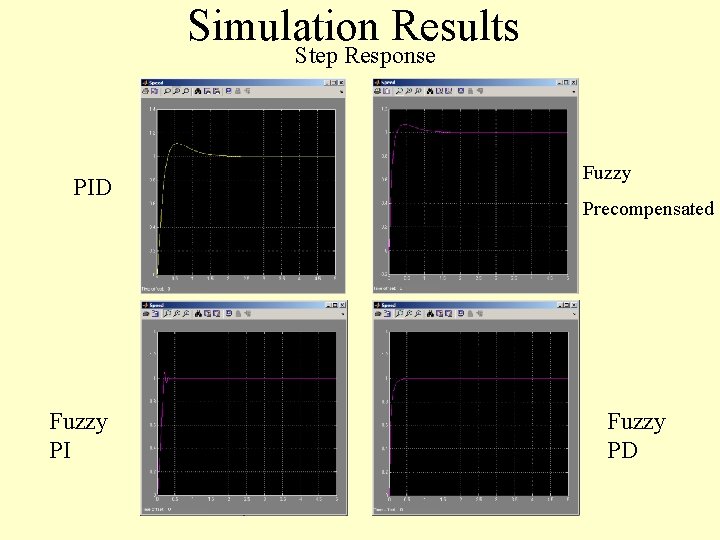 Simulation Results Step Response PID Fuzzy PI Fuzzy Precompensated Fuzzy PD 