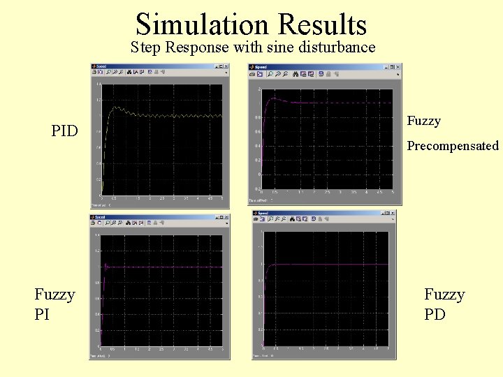 Simulation Results Step Response with sine disturbance PID Fuzzy PI Fuzzy Precompensated Fuzzy PD