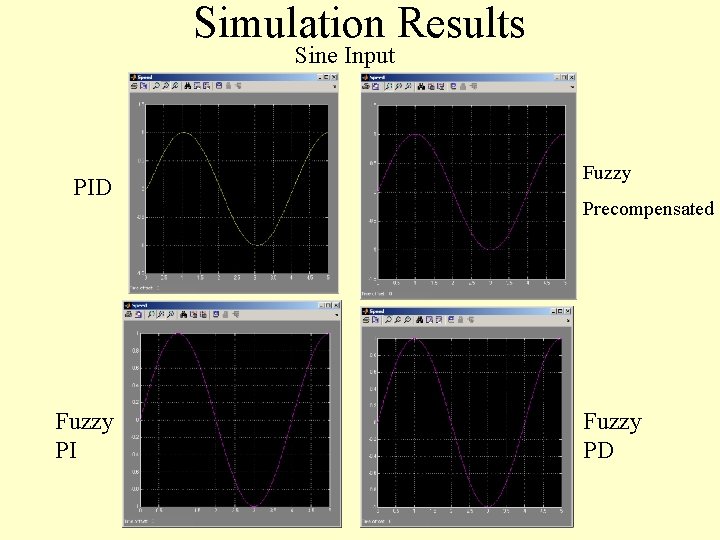 Simulation Results Sine Input PID Fuzzy PI Fuzzy Precompensated Fuzzy PD 