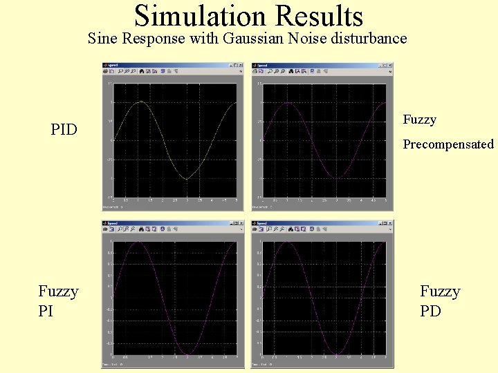 Simulation Results Sine Response with Gaussian Noise disturbance PID Fuzzy PI Fuzzy Precompensated Fuzzy