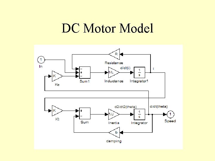 DC Motor Model 
