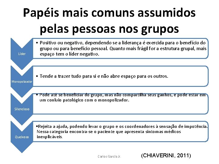 Papéis mais comuns assumidos pelas pessoas nos grupos Líder • Positivo ou negativo, dependendo