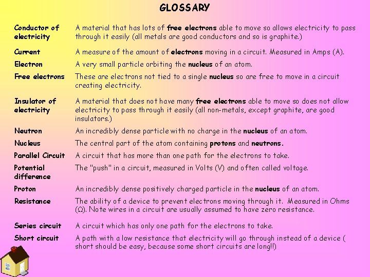 GLOSSARY Conductor of electricity A material that has lots of free electrons able to