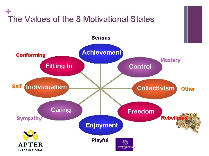 + The Values of the 8 Motivational States Serious Achievement Conforming Mastery Fitting In + The Values of the 8 Motivational States Serious Achievement Conforming Mastery Fitting In