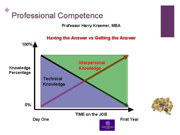 + Professional Competence Professor Harry Kraemer, MBA Having the Answer vs Getting the Answer + Professional Competence Professor Harry Kraemer, MBA Having the Answer vs Getting the Answer