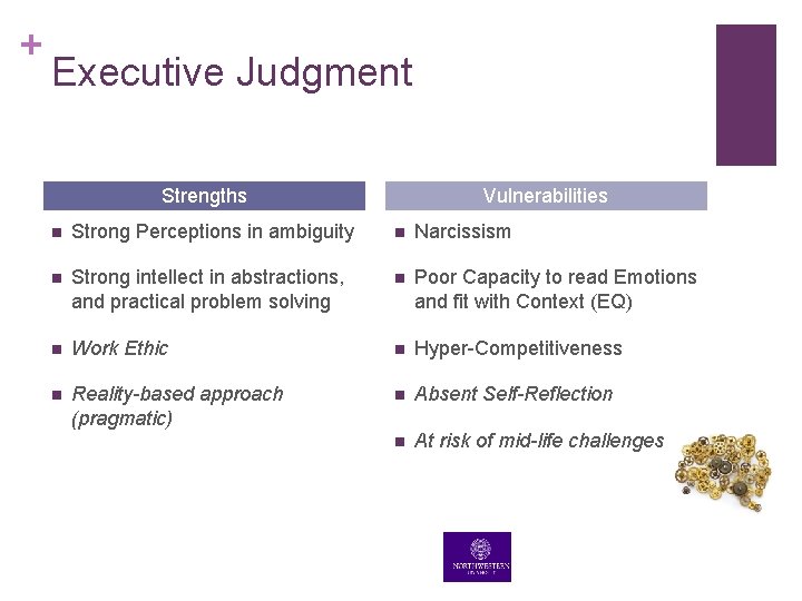 + Executive Judgment Strengths Vulnerabilities n Strong Perceptions in ambiguity n Narcissism n Strong + Executive Judgment Strengths Vulnerabilities n Strong Perceptions in ambiguity n Narcissism n Strong