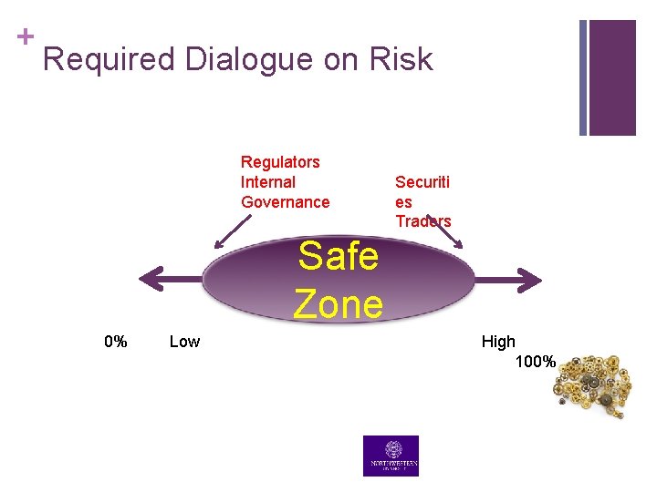 + Required Dialogue on Risk Regulators Internal Governance Securiti es Traders Safe Zone 0% + Required Dialogue on Risk Regulators Internal Governance Securiti es Traders Safe Zone 0%