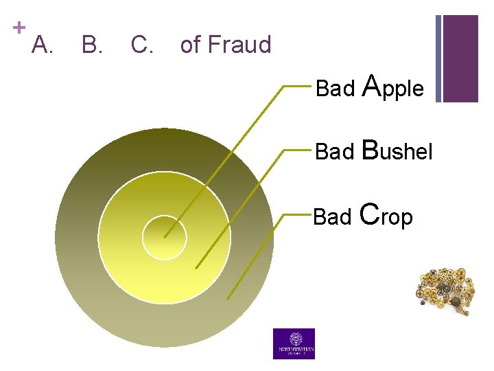 + A. B. C. of Fraud Bad Apple Bad Bushel Bad Crop + A. B. C. of Fraud Bad Apple Bad Bushel Bad Crop