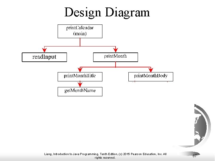 Design Diagram Liang, Introduction to Java Programming, Tenth Edition, (c) 2015 Pearson Education, Inc.