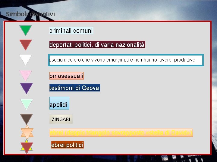 Simboli distintivi criminali comuni deportati politici, di varia nazionalità asociali: coloro che vivono emarginati