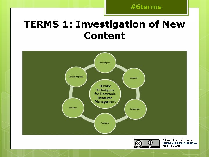 #6 terms TERMS 1: Investigation of New Content This work is licensed under a