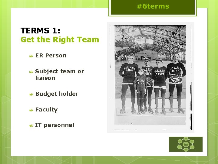 TERMS 1: Get the Right Team ER Person Subject team or liaison Budget holder