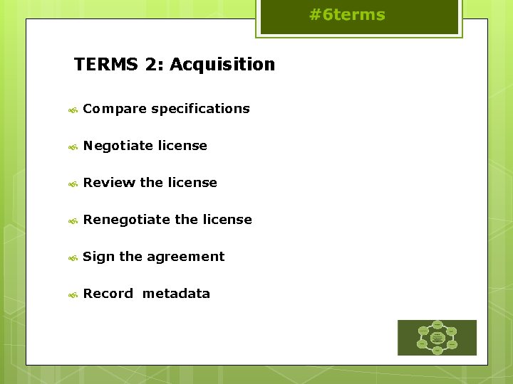 TERMS 2: Acquisition Compare specifications Negotiate license Review the license Renegotiate the license Sign