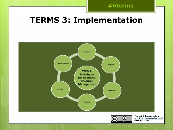 #6 terms TERMS 3: Implementation This work is licensed under a Creative Commons Attribution