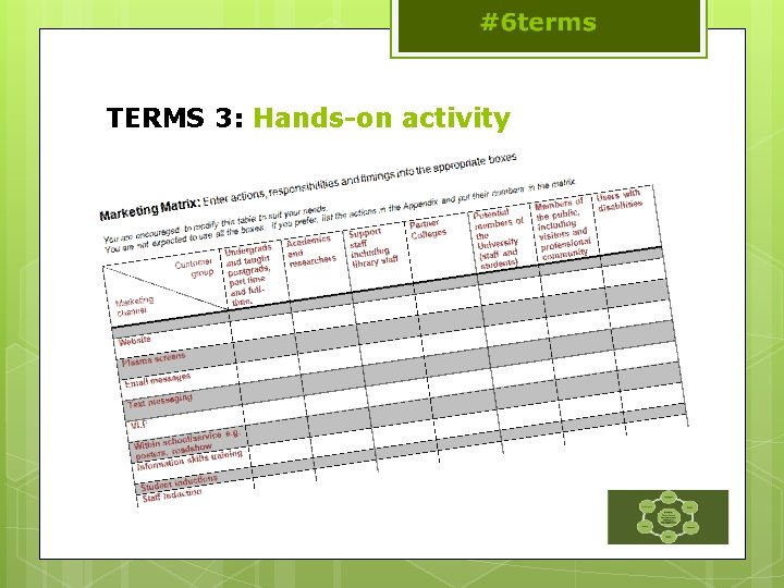 TERMS 3: Hands-on activity 