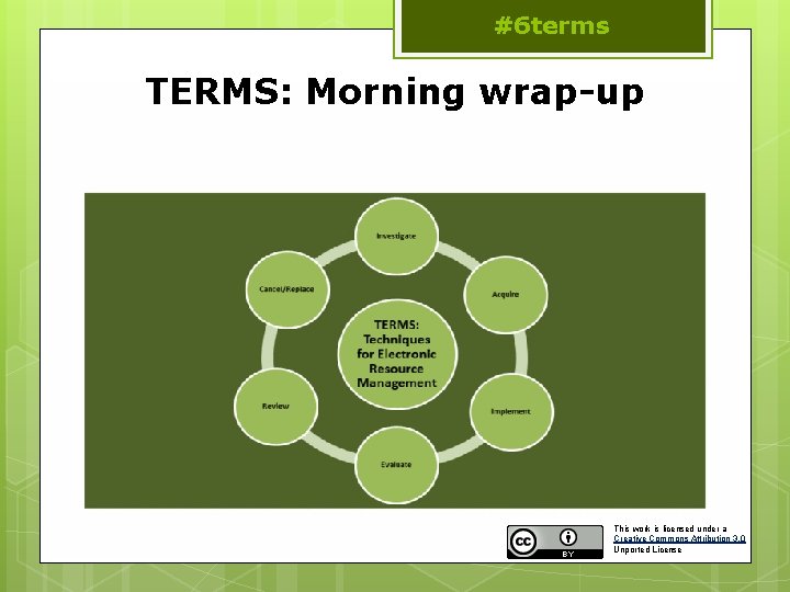 #6 terms TERMS: Morning wrap-up This work is licensed under a Creative Commons Attribution