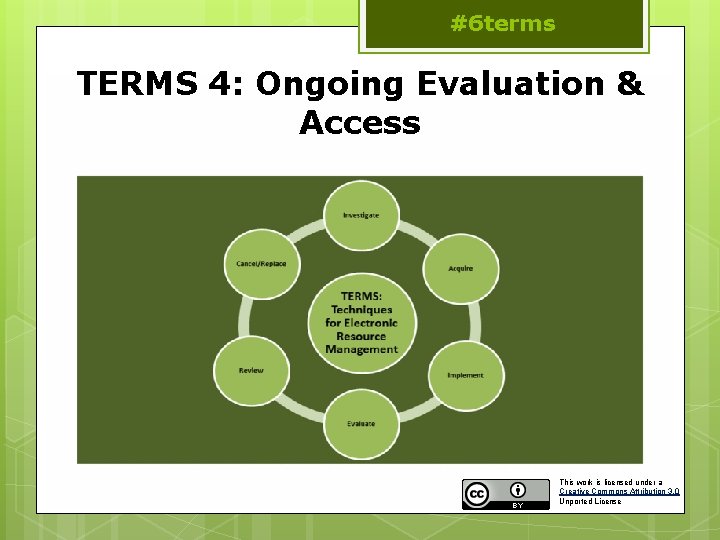 #6 terms TERMS 4: Ongoing Evaluation & Access This work is licensed under a