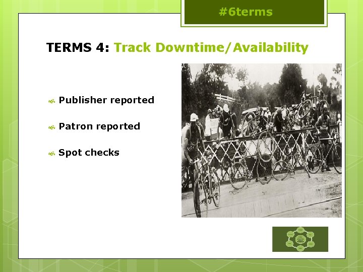 TERMS 4: Track Downtime/Availability Publisher reported Patron reported Spot checks 