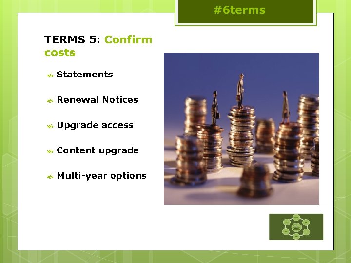 TERMS 5: Confirm costs Statements Renewal Notices Upgrade access Content upgrade Multi-year options 