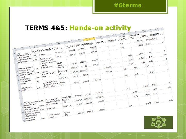 TERMS 4&5: Hands-on activity 