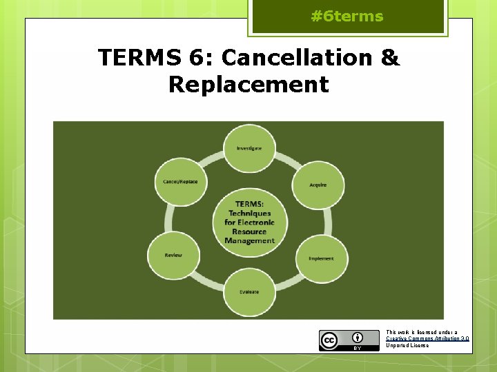 #6 terms TERMS 6: Cancellation & Replacement This work is licensed under a Creative