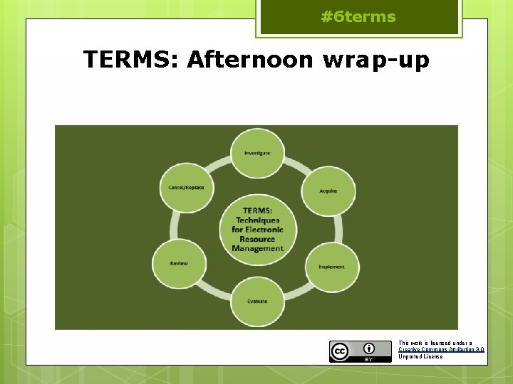 #6 terms TERMS: Afternoon wrap-up This work is licensed under a Creative Commons Attribution