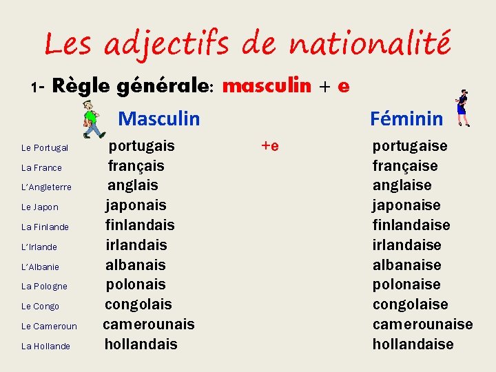 Les adjectifs de nationalité 1 - Règle générale: masculin + e Masculin Féminin Le