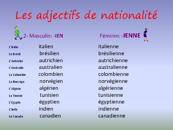 Les adjectifs de nationalité 2 - Masculin: -IEN L’Italie Le Brésil L’Autriche L’Australie La