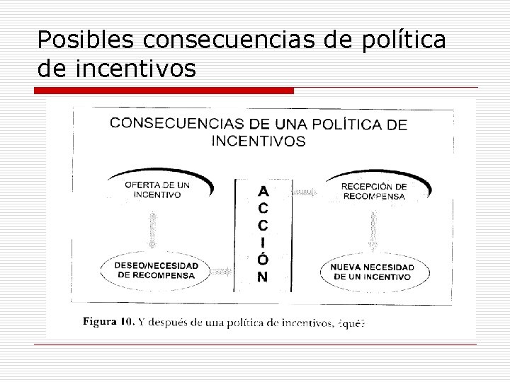 Posibles consecuencias de política de incentivos 