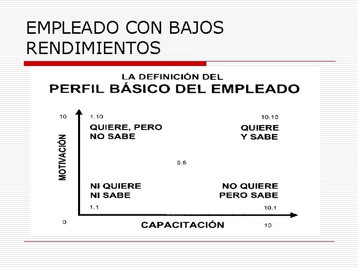 EMPLEADO CON BAJOS RENDIMIENTOS 