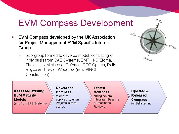 EVM Compass Assessing Increasing EVM Maturity within Projects