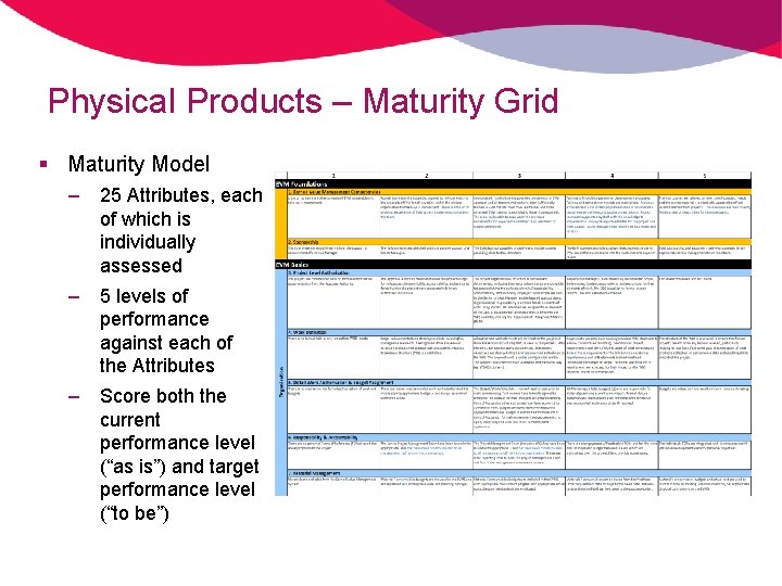 EVM Compass Assessing Increasing EVM Maturity within Projects