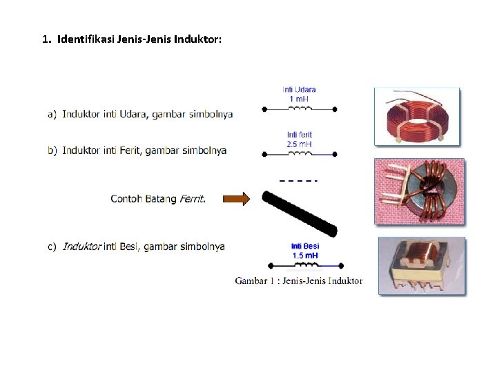 1. Identifikasi Jenis-Jenis Induktor: 1. Identifikasi Jenis-Jenis Induktor: