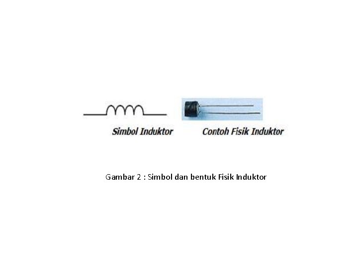 Gambar 2 : Simbol dan bentuk Fisik Induktor Gambar 2 : Simbol dan bentuk Fisik Induktor