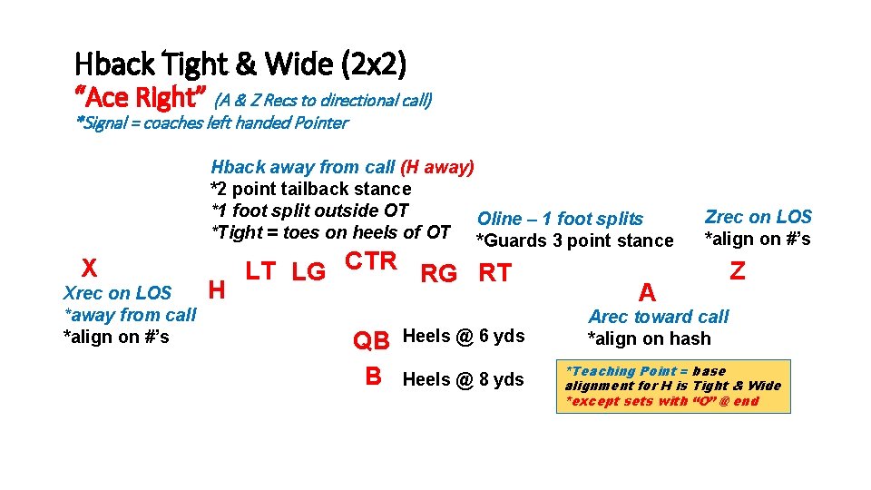 Hback Tight & Wide (2 x 2) “Ace Right” (A & Z Recs to