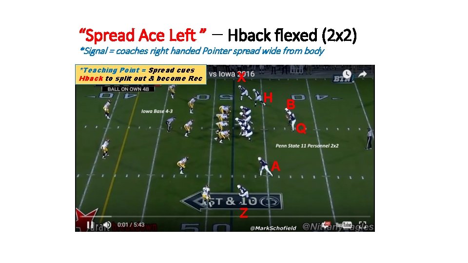 “Spread Ace Left ” – Hback flexed (2 x 2) *Signal = coaches right