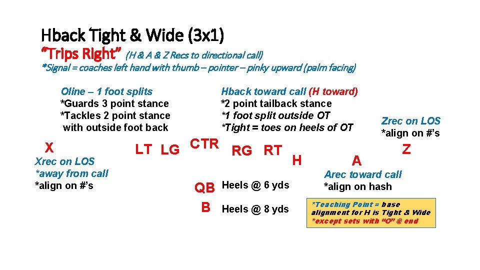 Hback Tight & Wide (3 x 1) “Trips Right” (H & A & Z Hback Tight & Wide (3 x 1) “Trips Right” (H & A & Z
