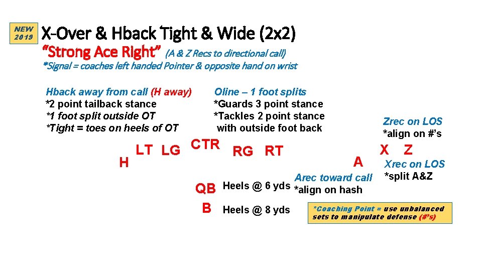 NEW 2019 X-Over & Hback Tight & Wide (2 x 2) “Strong Ace Right”