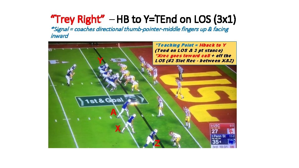 “Trey Right” – HB to Y=TEnd on LOS (3 x 1) *Signal = coaches