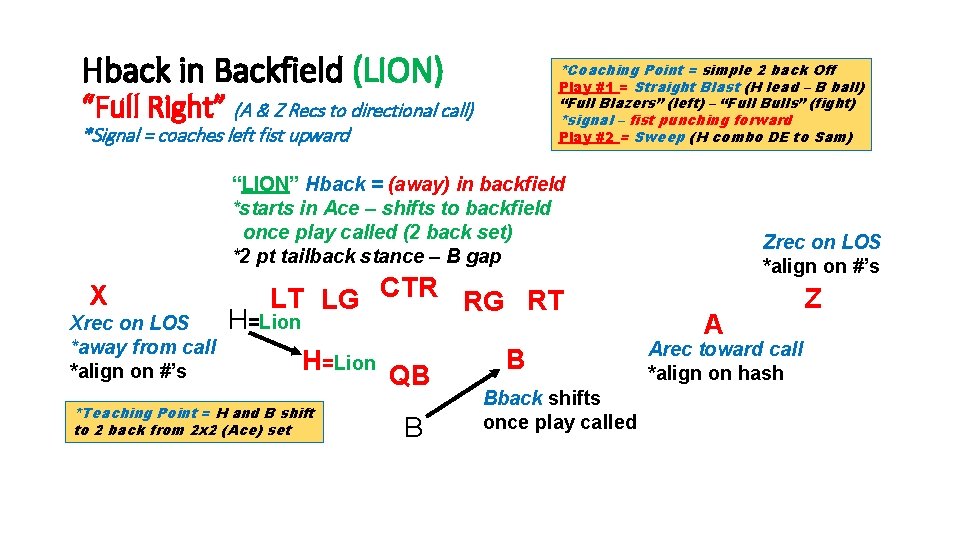 Hback in Backfield (LION) *Coaching Point = simple 2 back Off Play #1 =