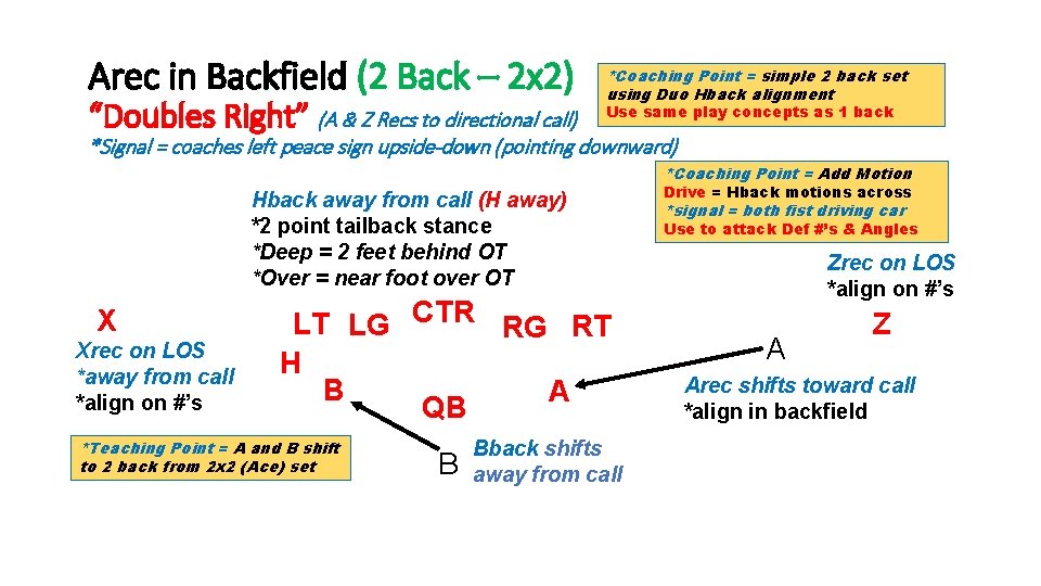 Arec in Backfield (2 Back – 2 x 2) “Doubles Right” (A & Z