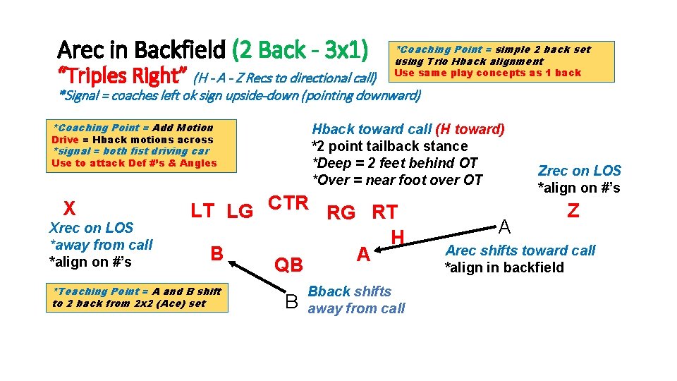 Arec in Backfield (2 Back - 3 x 1) “Triples Right” (H - A Arec in Backfield (2 Back - 3 x 1) “Triples Right” (H - A