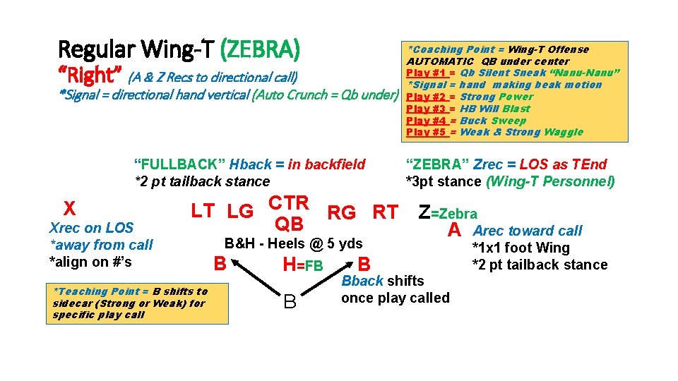 Regular Wing-T (ZEBRA) “Right” (A & Z Recs to directional call) *Signal = directional