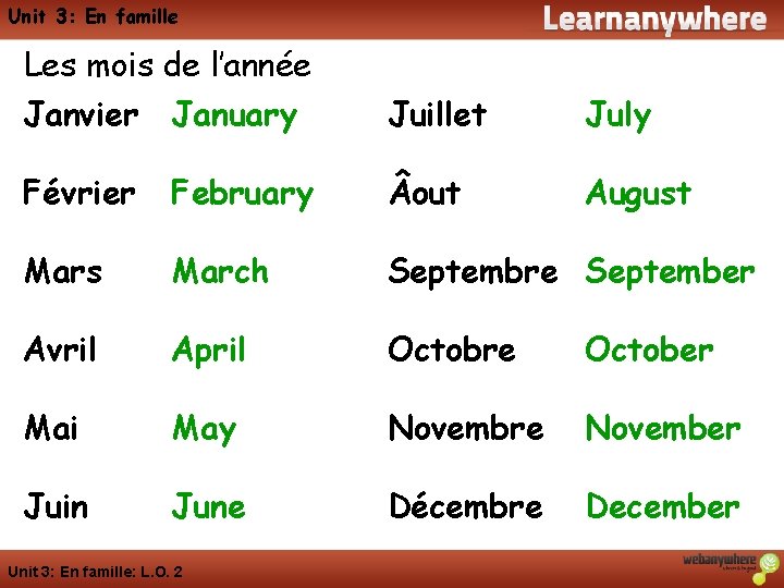Unit 3: En famille Les mois de l’année Janvier January Juillet July Février February