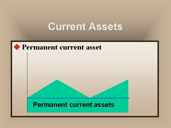 Current Assets u Permanent current assets 