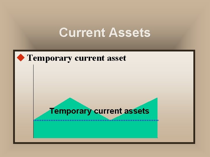 Current Assets u Temporary current assets 